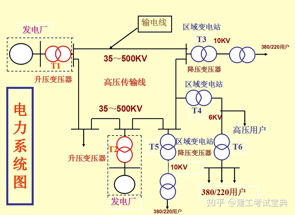 电气原理图识图的步骤图片