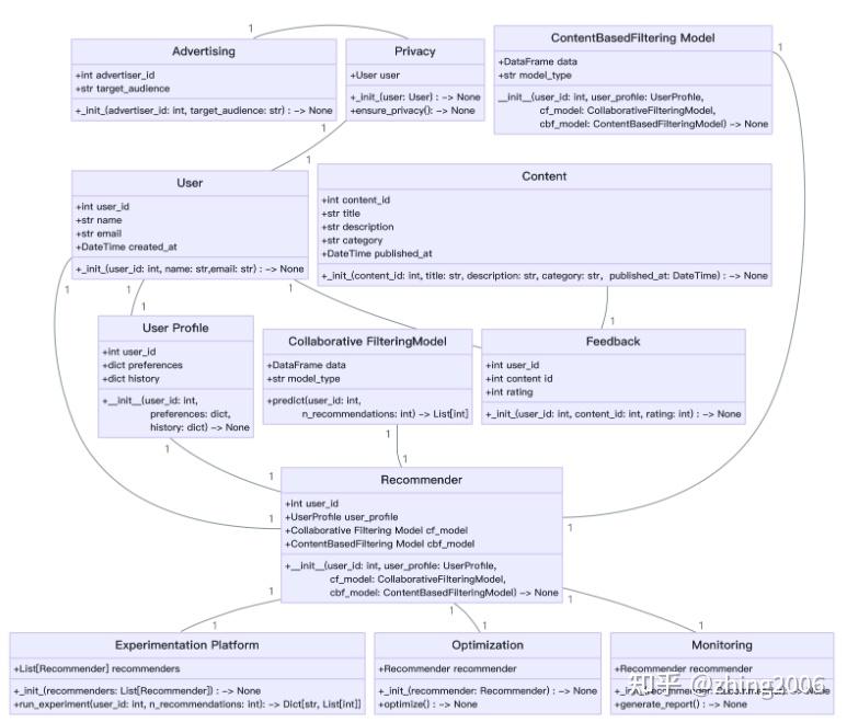 翻译：MetaGPT: Meta Programming for Multi-Agent Collaborative Framework ...