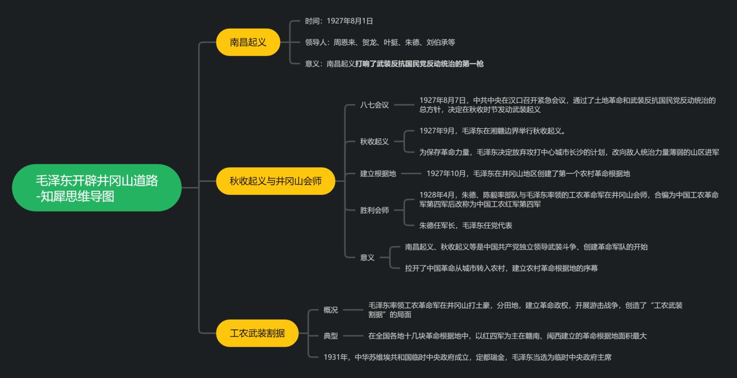 八七会议思维导图图片