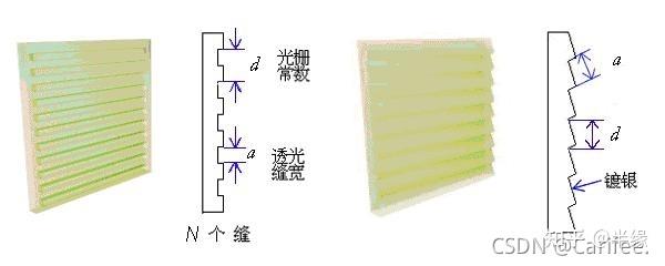 不同光栅的结构特点、优缺点和光栅的选择 - 知乎