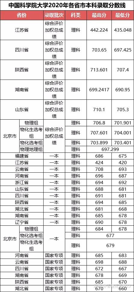 第二炮兵工程学院工程坊_二炮工程学院毕业如何分配_二炮工程大学