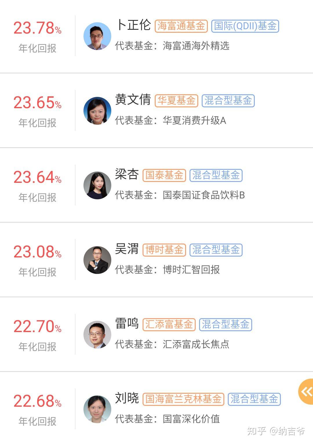 如何购买美债基金知乎