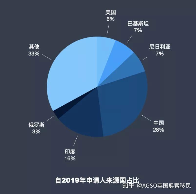 澳大利亚申请留学签证_申请澳大利亚留学签证价格如何_留学签证澳大利亚申请要多久