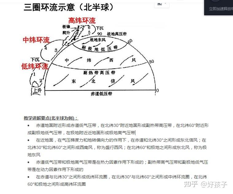 示意圖(地理怎麼能少了這個,比如熱力環流,三圈環流等等),還有就是