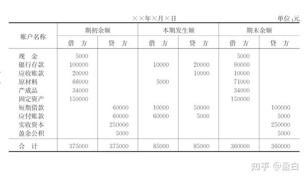 “借”到底是借出还是借入?那“贷”呢? - 知乎