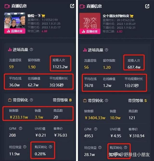 的直播,随便一场在线人数都能突破30w,对比抖音带货一哥罗永浩的数据