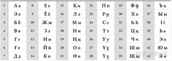 西里尔文字母表图片