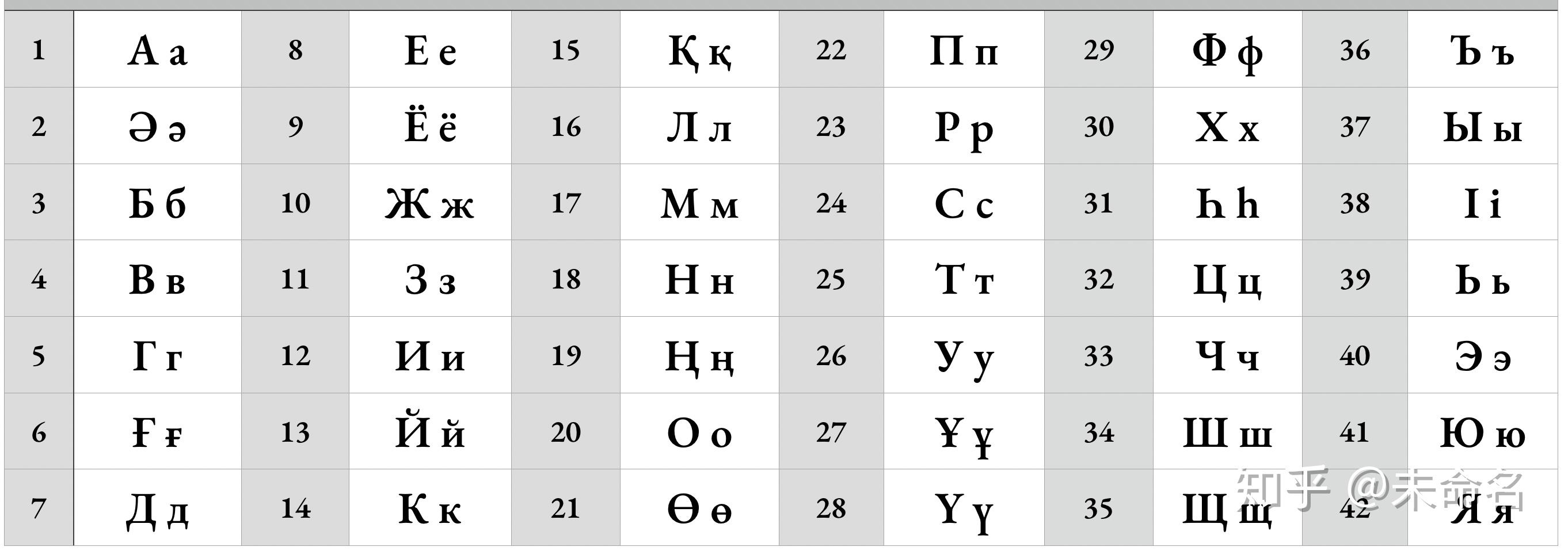 哈萨克文字母字体输入法的由来和起源