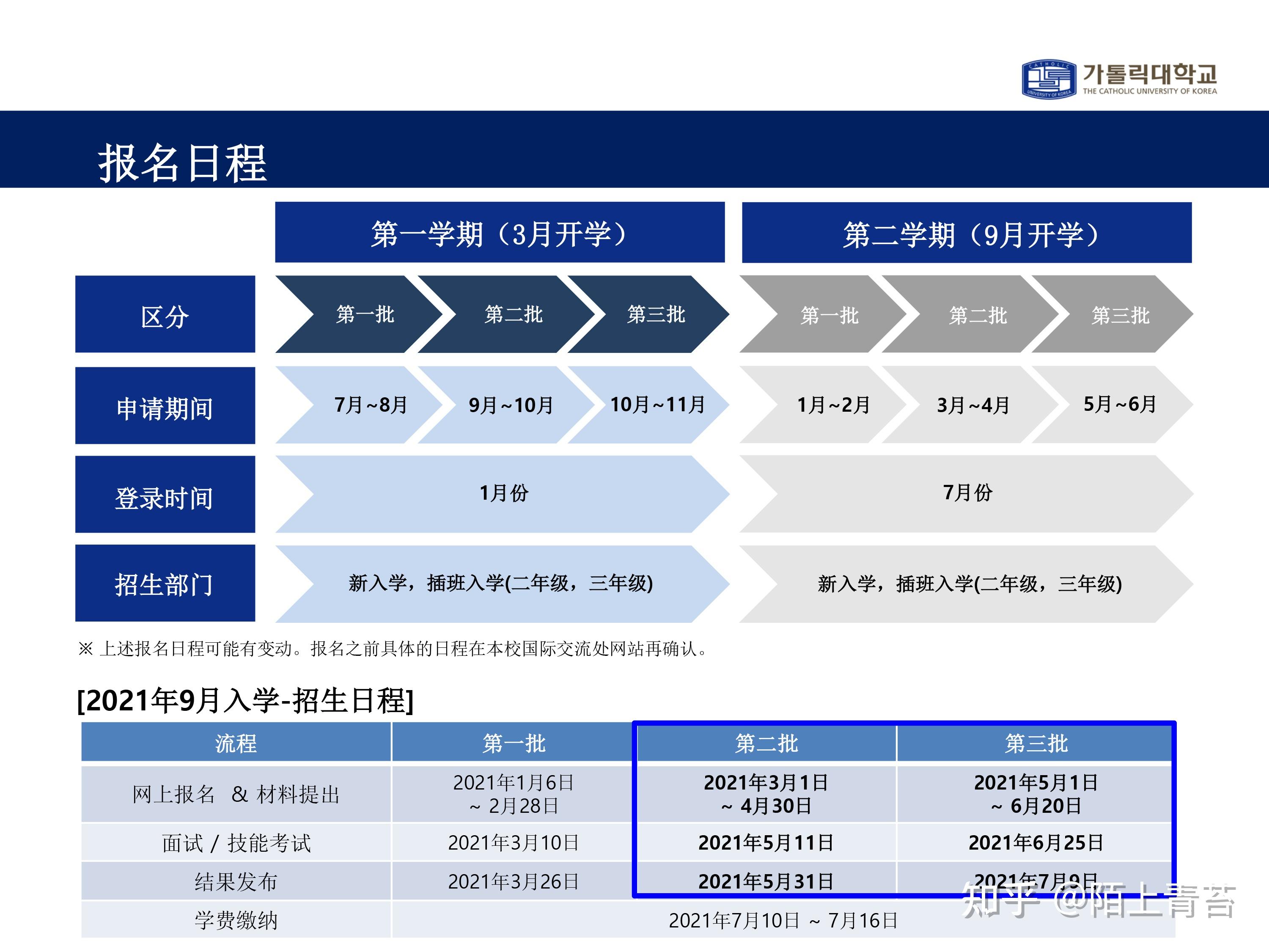 2021年韩国加图立大学招生奖学金制度调整最多100全免学费