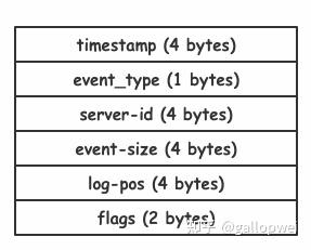 MySQL Binlog 入门 - 知乎