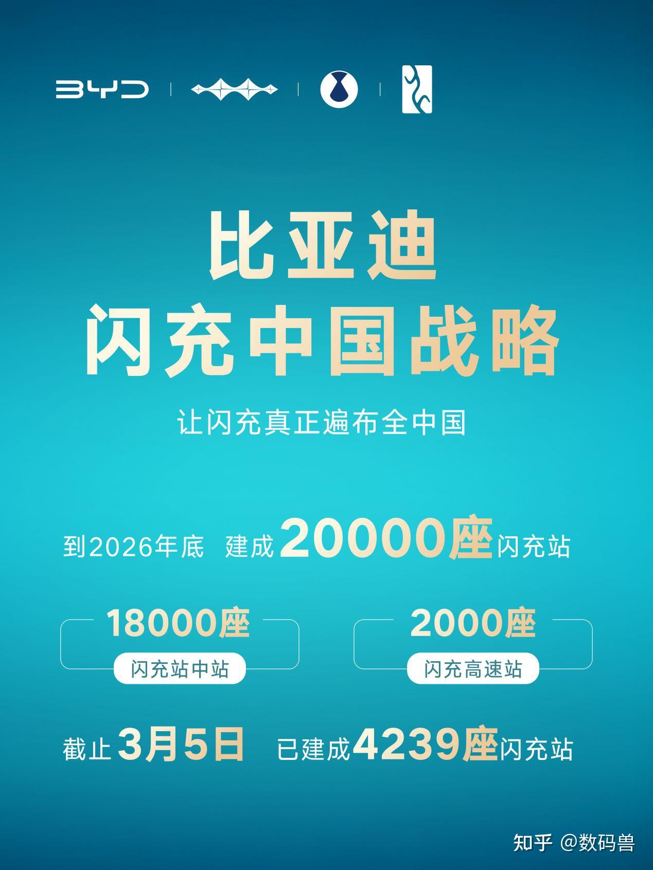 闪充中国落地提速,比亚迪让补能焦虑彻底退场