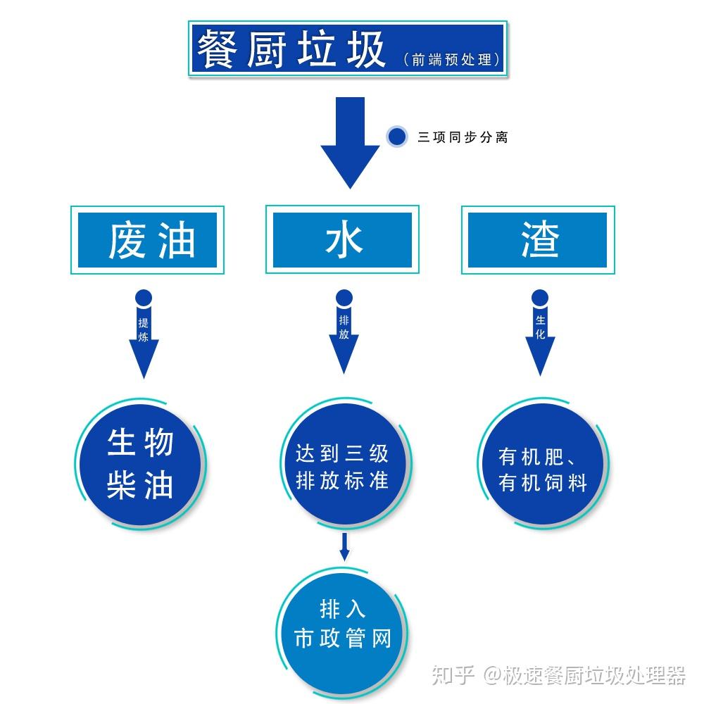 垃圾分类后最有效的方式就是源头减量处理