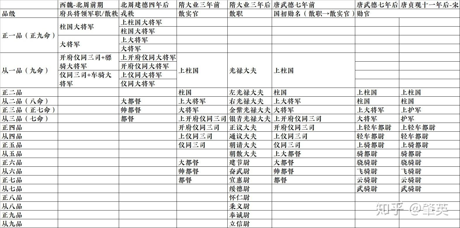 八柱国十二将军对应图图片