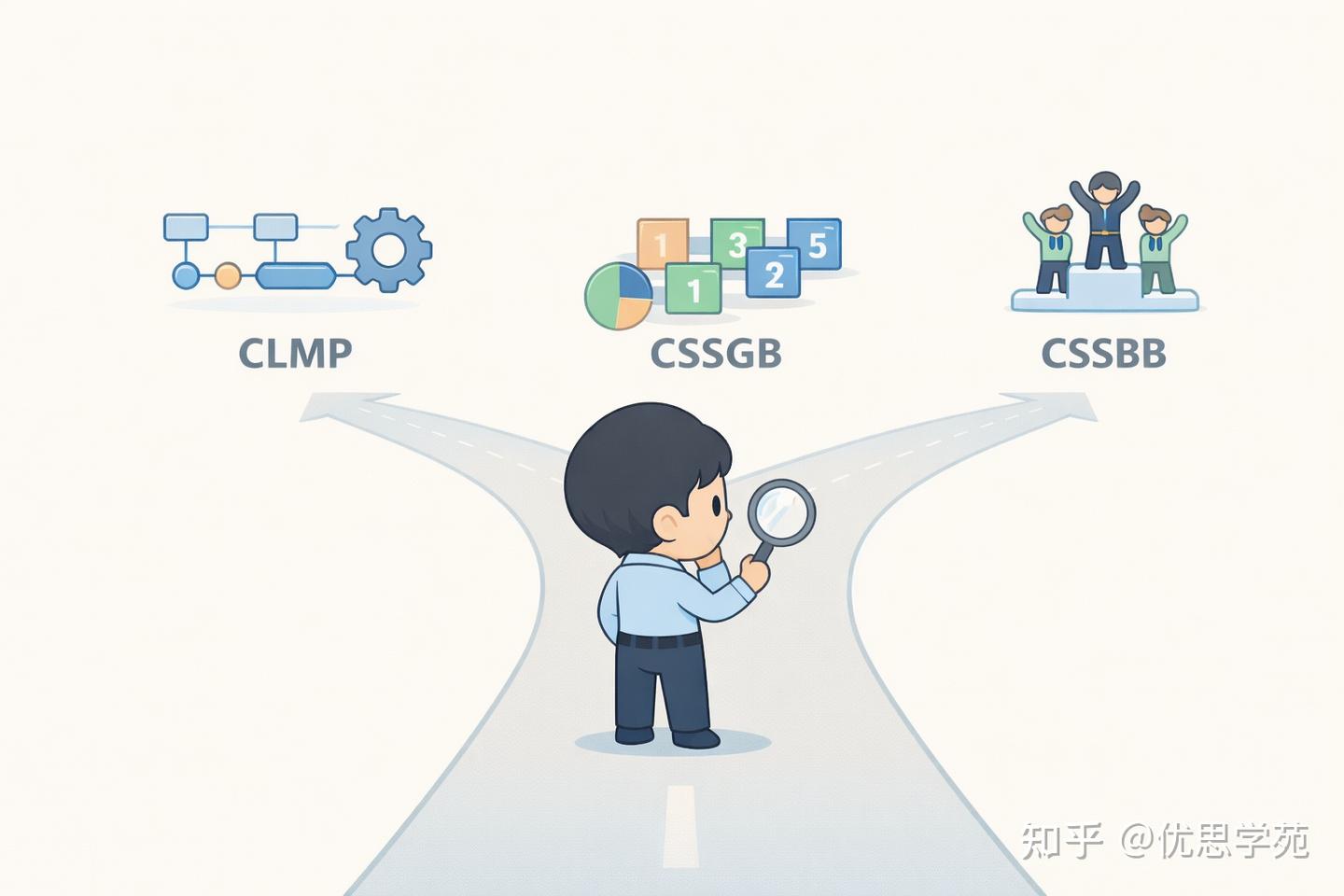 学精益管理，还是六西格玛？——在CLMP、CSSGB与CSSBB之间，你真正该站在哪一边？ - 知乎