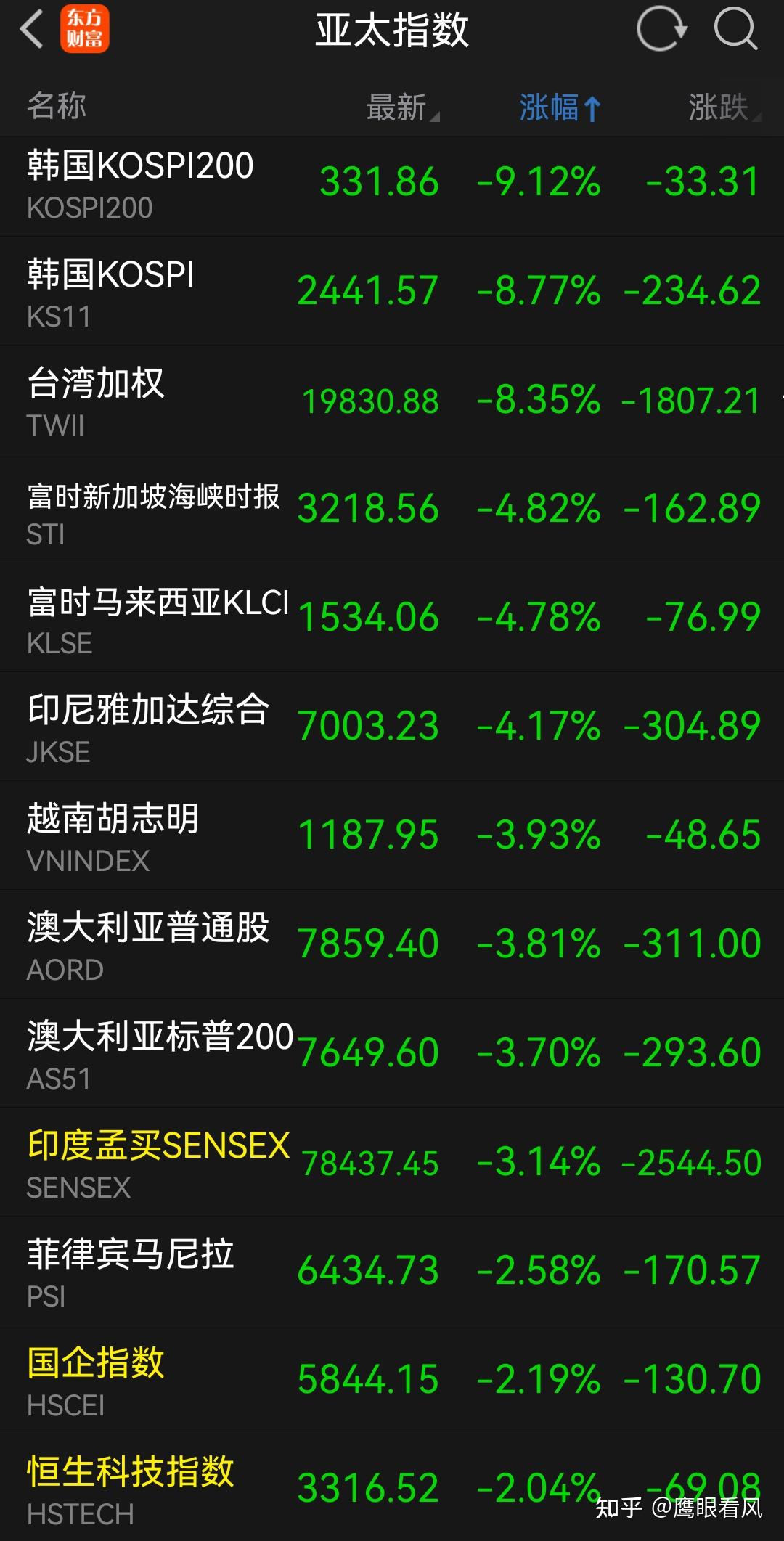 金融海啸来了，全球股灾了，该怎么办？ - 知乎
