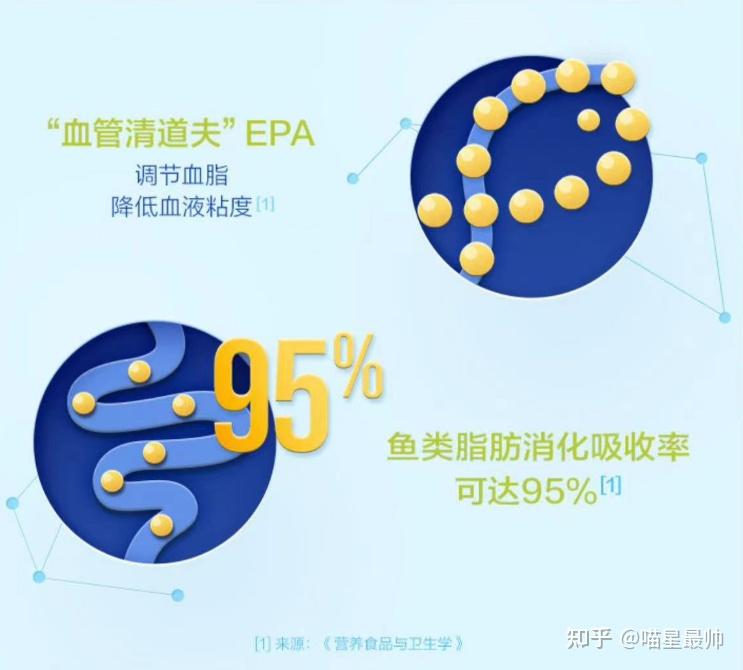 湯臣倍健魚油軟膠囊輔助降血脂維繫心血管健康運作