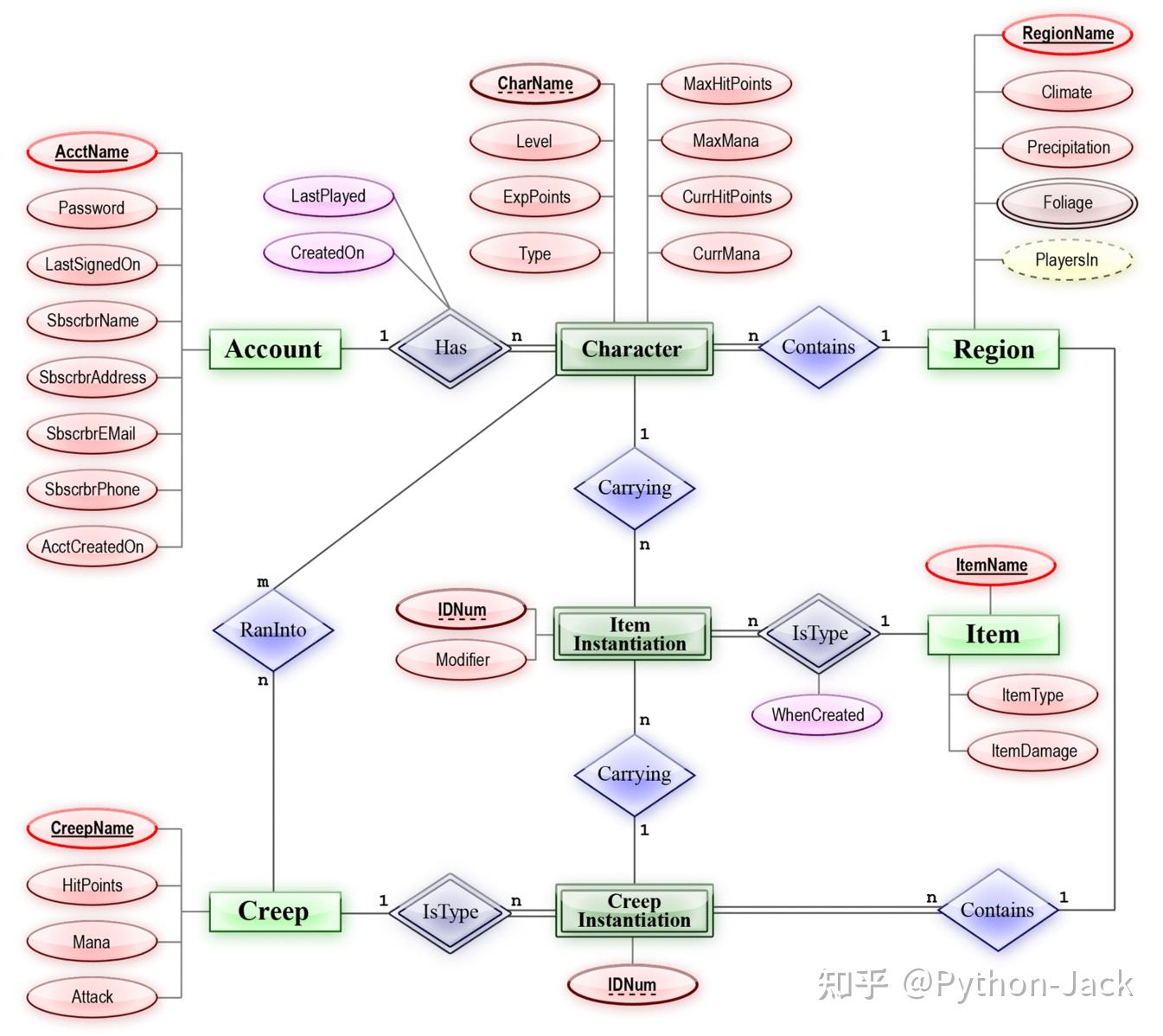 从零开始学python