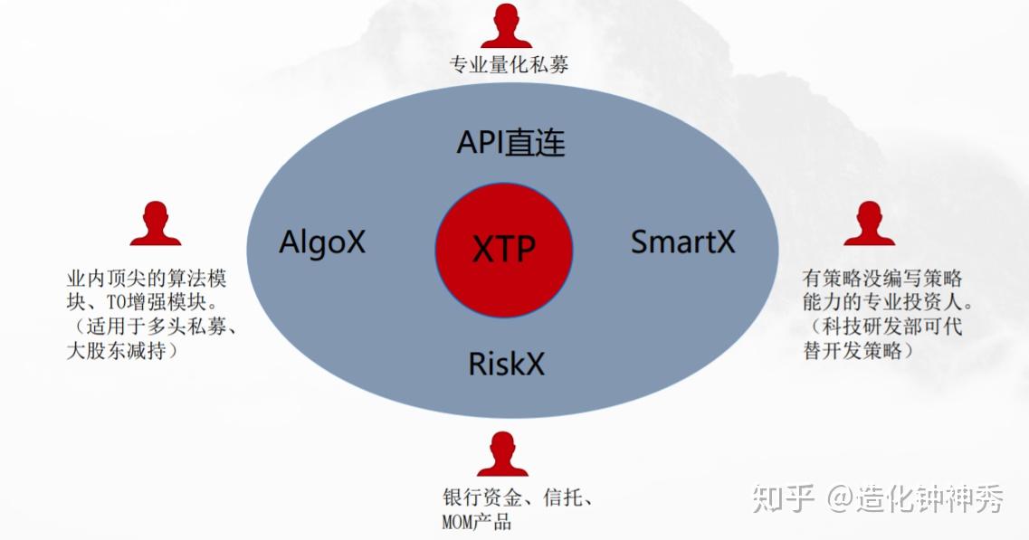 XTP的各类适用条件和亮点 - 知乎