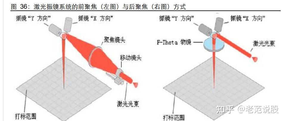 振镜控制系统隐形冠军，金橙子：从微加工到宏观加工，成长可期 - 知乎
