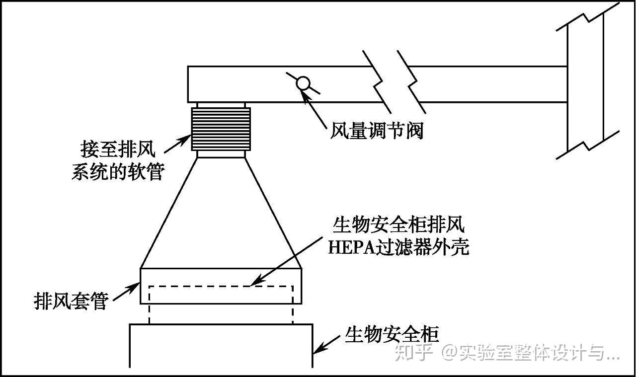 实验设备生物安全柜