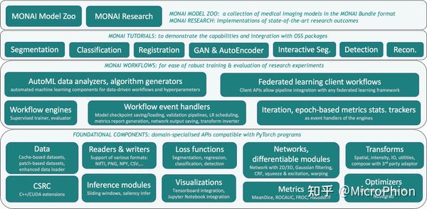 MONAI的使用说明 - 知乎