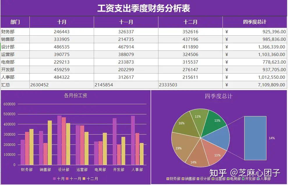 原來財務報表還可以這樣做突然覺得高大上起來了