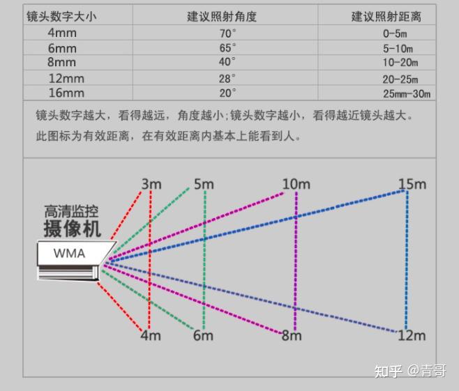 看得懂的攻略2022年智能摄像头选购指南监控器哪个好小米萤石华为360