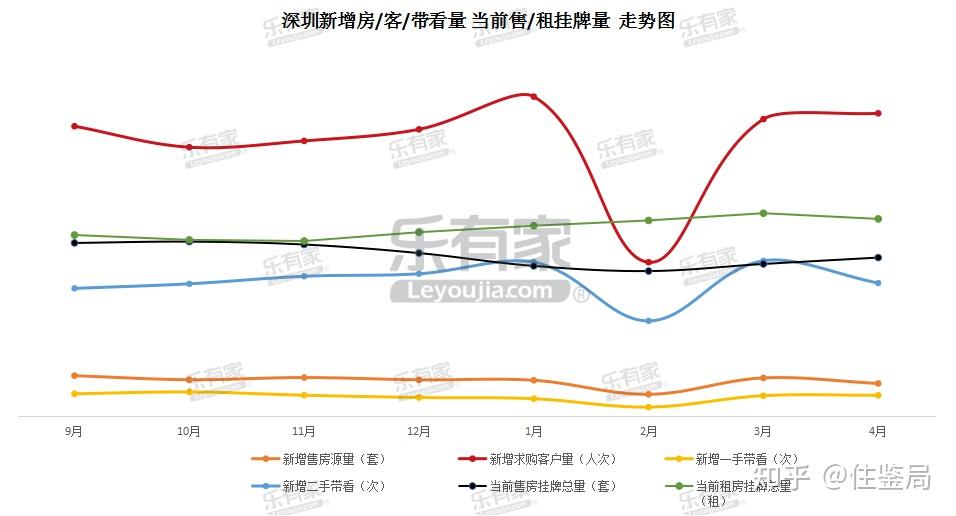 深圳房價到底跌了沒我調查了7大區