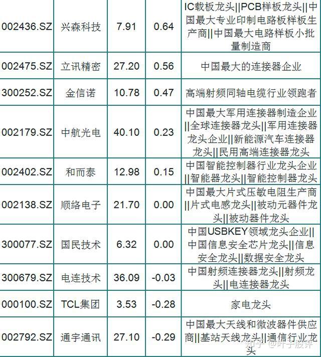 65只华为5g细分龙头一览附股