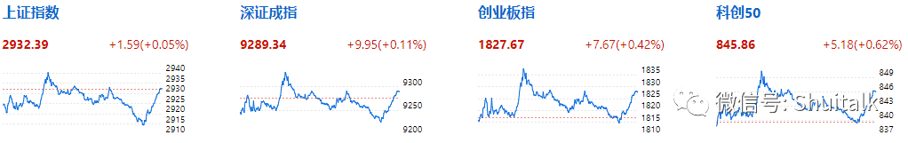 公式通達信vs同花順