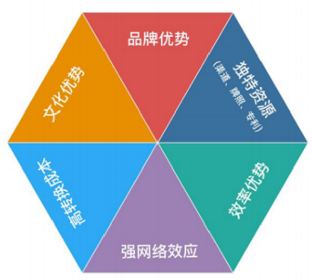 二,护城河模型一,公司信息