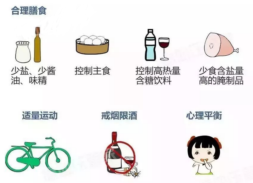 高血压的预与防日常生活中这多注意这些细节让你的血压更平稳问答开头