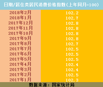 租房子统计局GDP_出租房图片(2)