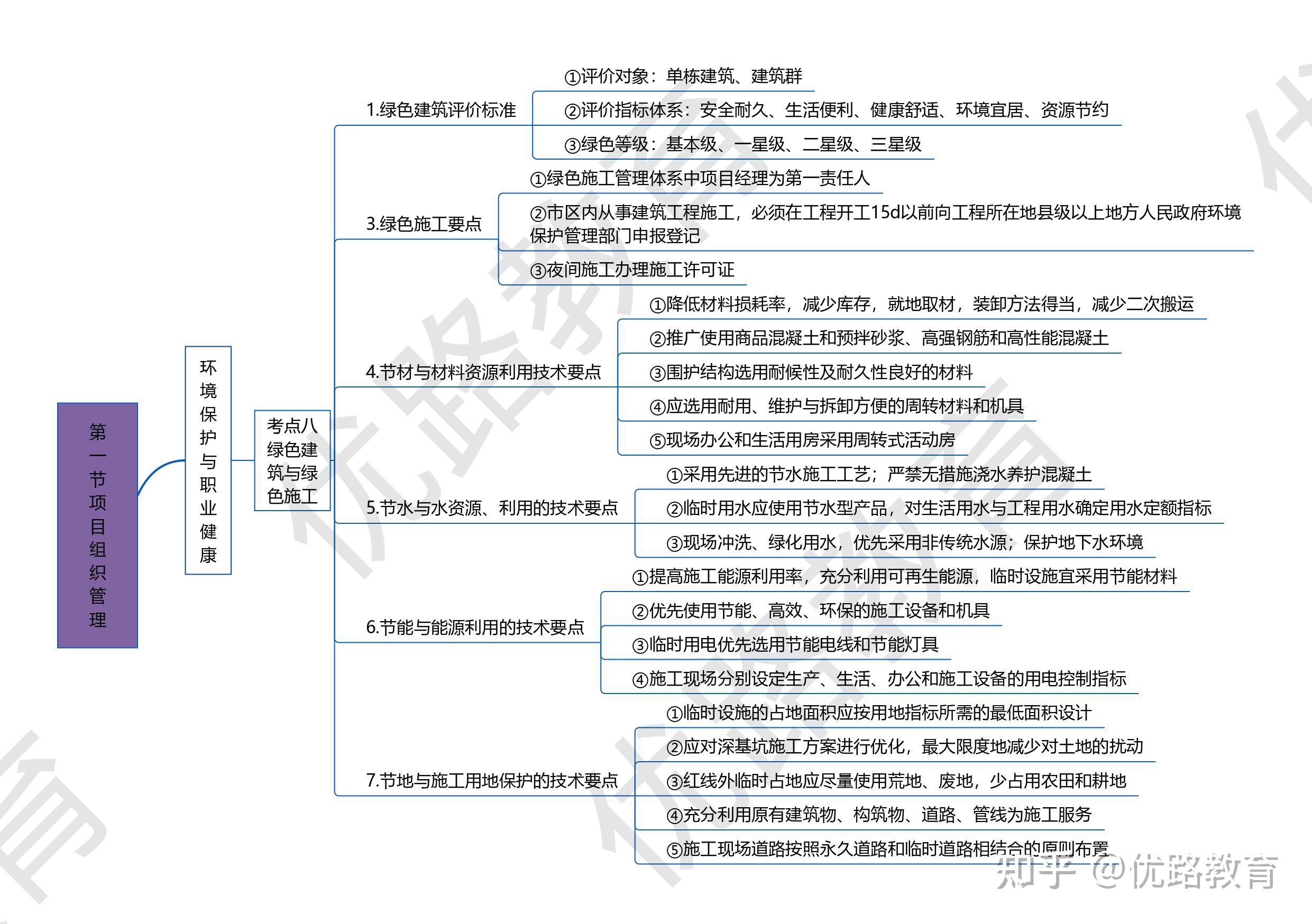 徐蓉一建经济思维导图图片