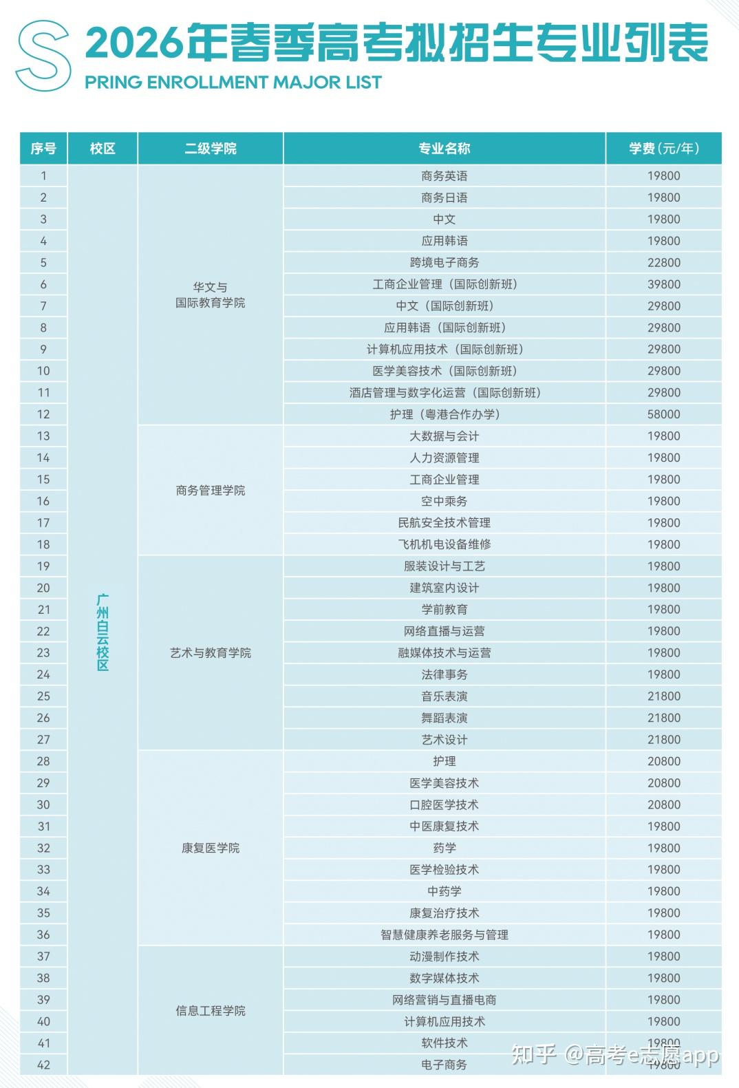 306分超14万人!广东2026春考成绩已出!这些院校招生计划同步公布 - 知乎