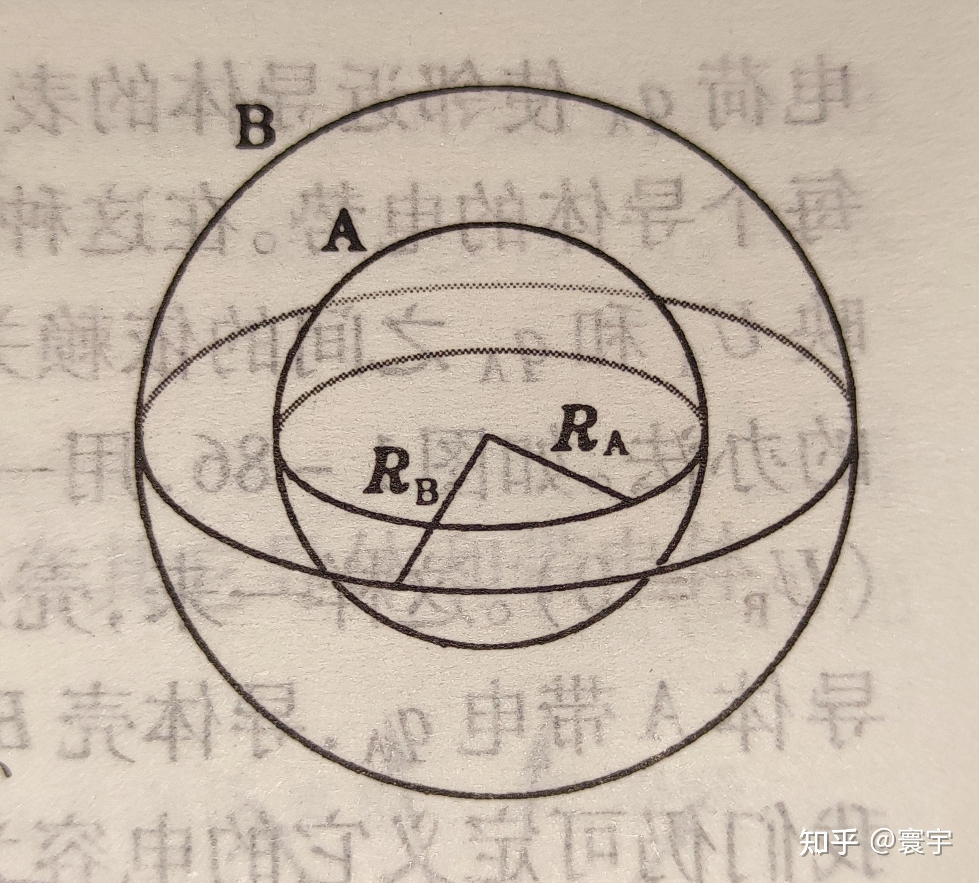 1r612r2r1rπ4003=c同心球心电容器的电容表达式为ds003=c而