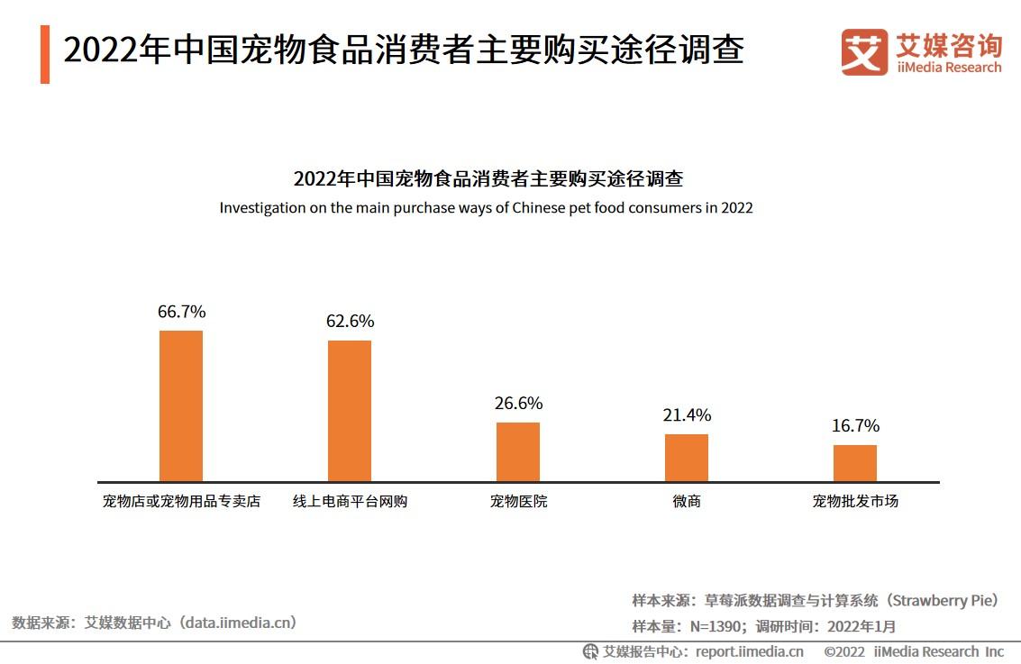 2022年中国宠物食品市场发展趋势多元化精细化将成为新趋势