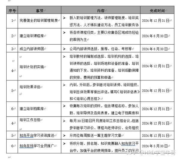 2024年度培训计划方案 - 知乎
