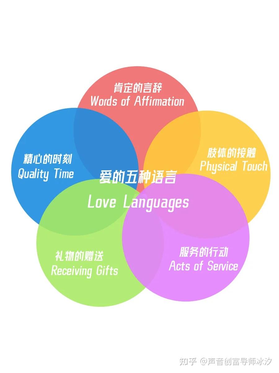 共读好书,21天打卡《爱的五种语言》 - 知乎