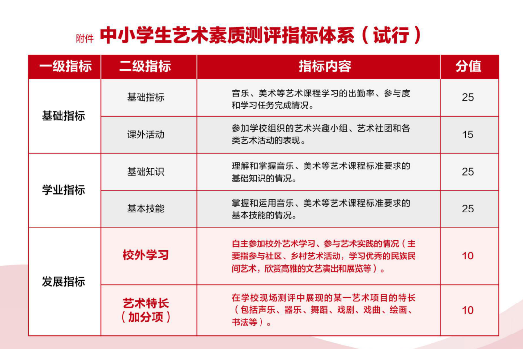 美育纳入中考孩子压力够大了学这没用的东西干嘛