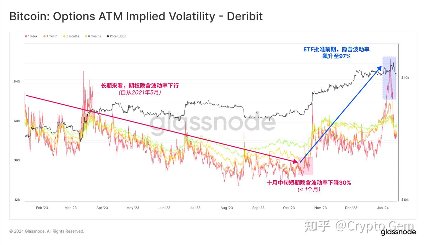 起点的终点-SEC批准比特币现货ETF（2024年第3周） - 知乎