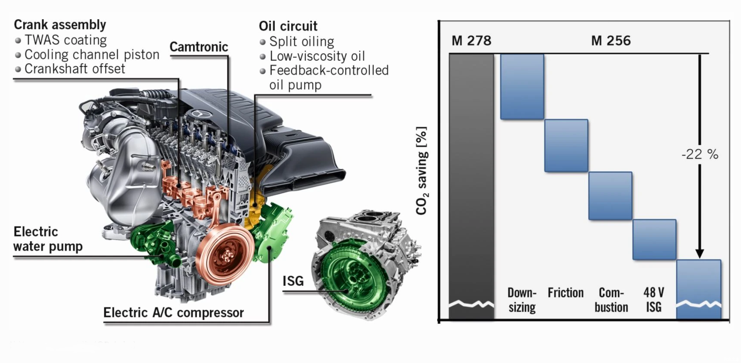 没有工程师签名的amge53让我欲罢不能下车后却差点失去了兴趣