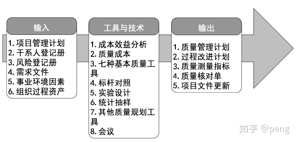 質量管理思維過程導圖