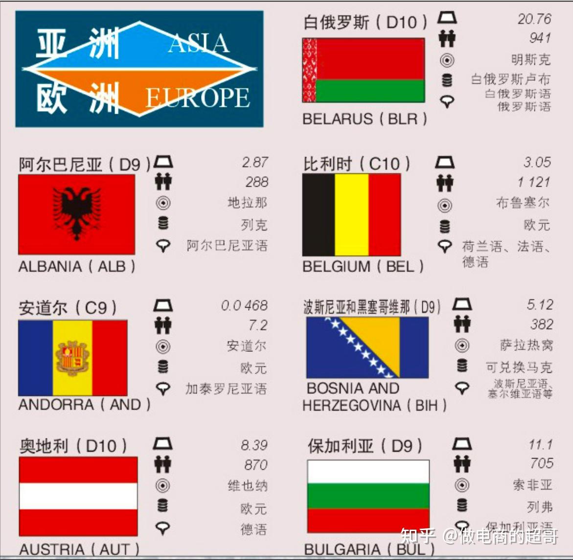来了个询盘,比如纽埃的,感觉好陌生,不知道属于哪个洲的国家.