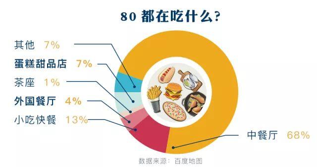 最新市场调研！预计2025年餐饮供应链行业市场规模有望突破2879十亿美元同比增长11%「图」