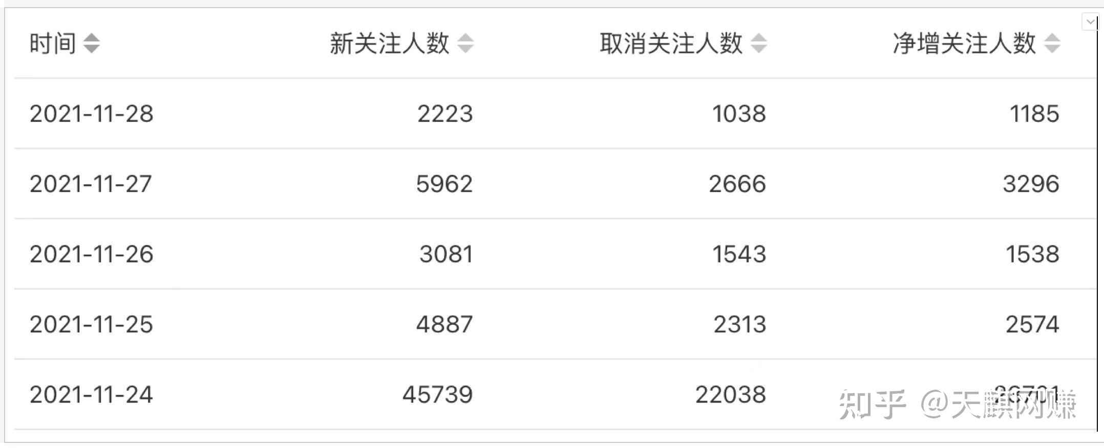 抖音1个视频引流45000人，公众号热点引流教程真实案例拆解 知乎 4133