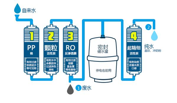 揭秘！全球RO净水器（外国）品牌TOP 10：RO净水器品牌的秘密武器