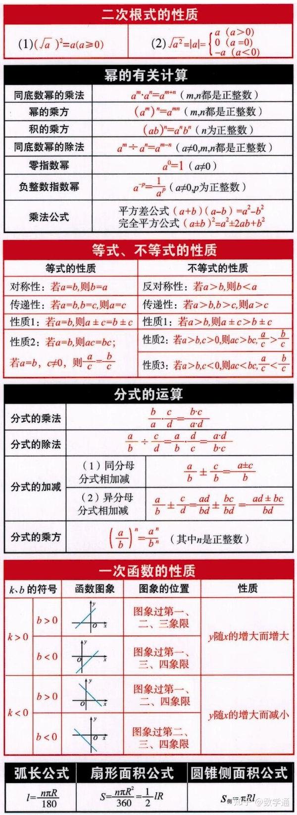 初中数学用表 数学用表三角函数 初中数学用表正弦