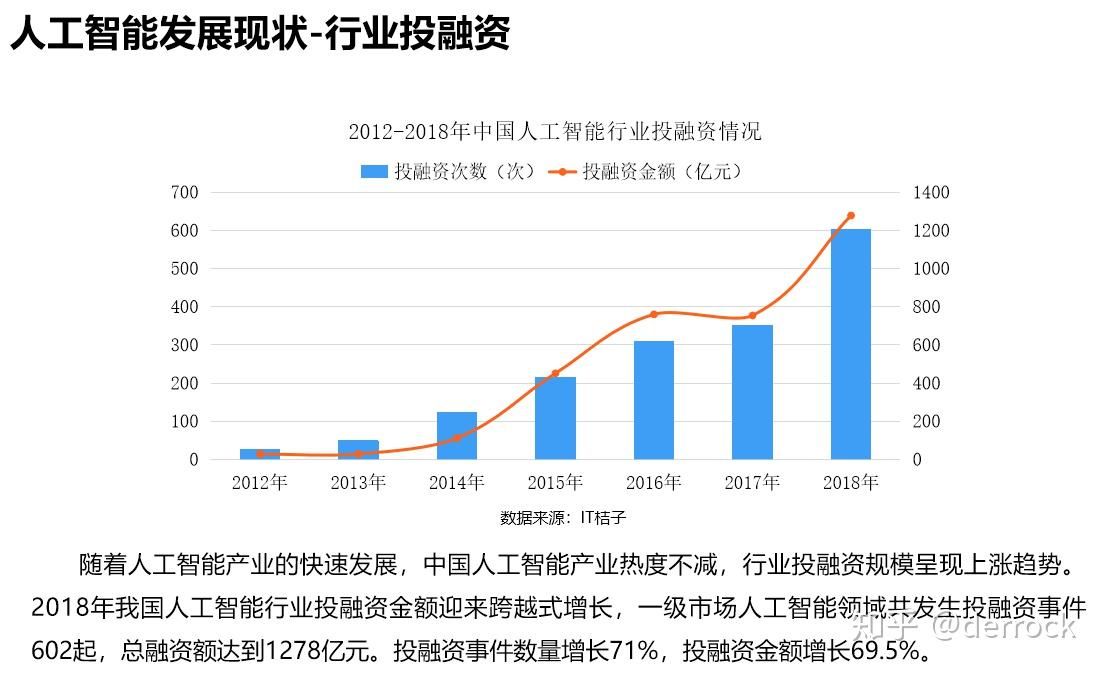 人工育种应用举例_应用宝人工客服电话400_人工智能技术应用