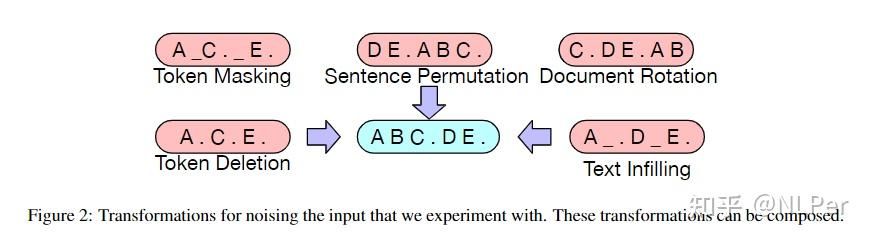 bart借鉴bert的双向编码bidirectional encoder和gpt的left